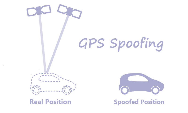 Everything you need to know about GPS spoofing