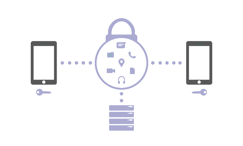 What is end-to-end encryption