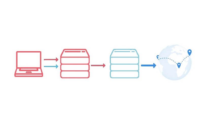 Is it possible to use multiple VPNs at the same time